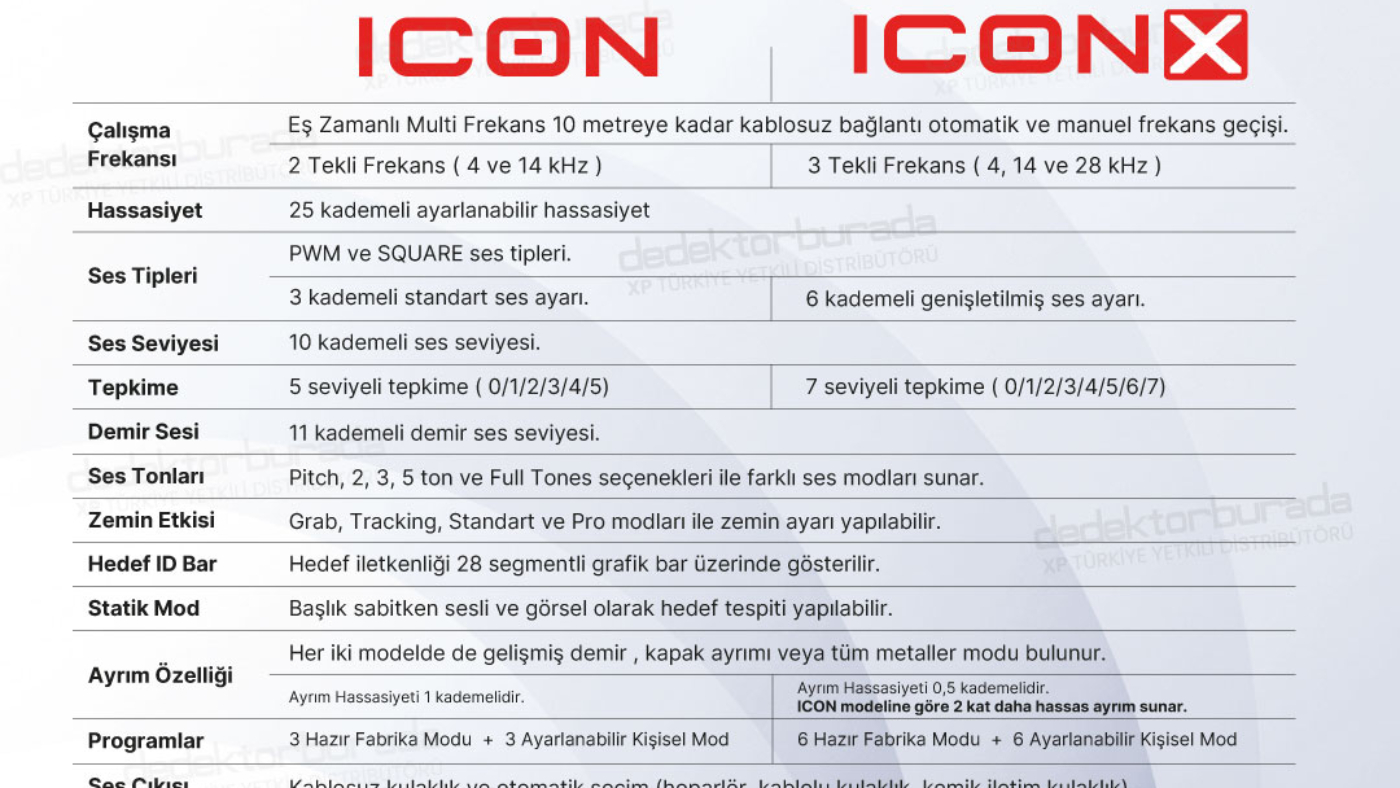 xp-iconx-dedektör-ikon-iks-dedektör--28-cm-baslikli-paket-uygun-fiyatli-dedektor-deus2-benzeri-7